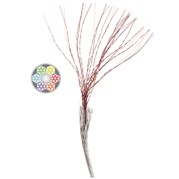 漆包線複合電(diàn)纜